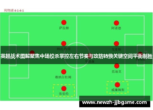 英超战术图解聚焦中场绞杀掌控左右节奏与攻防转换关键空间平衡制胜