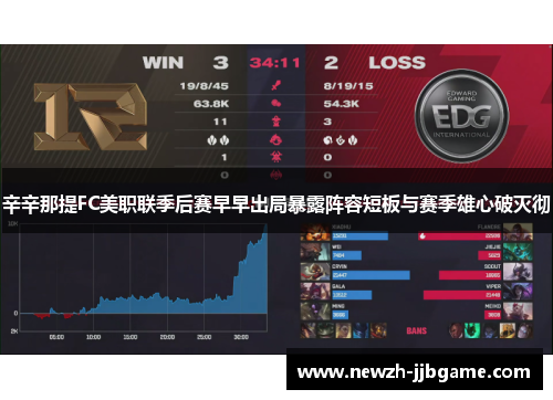 辛辛那提FC美职联季后赛早早出局暴露阵容短板与赛季雄心破灭彻