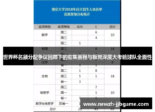 世界杯名额分配争议回顾下的密集赛程与板凳深度大考验球队全面性 世界杯名额分配争议回顾下的密集赛程与板凳深度大考验球队全面性