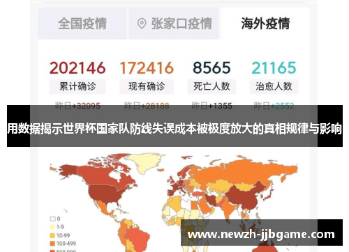 用数据揭示世界杯国家队防线失误成本被极度放大的真相规律与影响